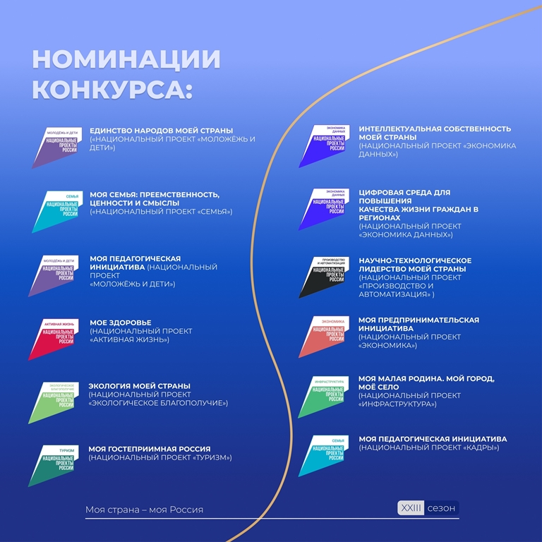 Стань автором будущего своей страны!